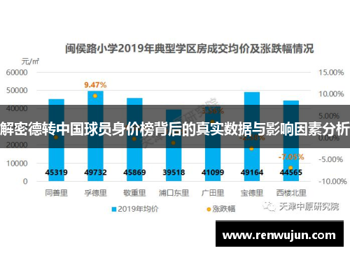 解密德转中国球员身价榜背后的真实数据与影响因素分析