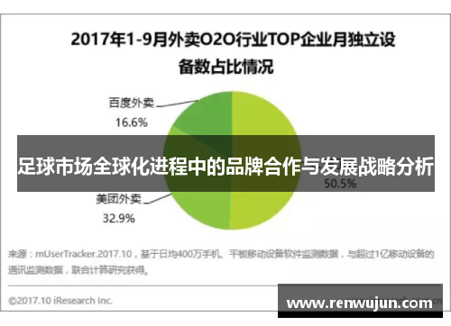 足球市场全球化进程中的品牌合作与发展战略分析